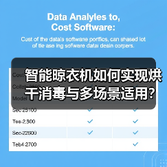 智能晾衣机选哪个？烘干消毒多横杆一机搞定-耀途润德福屋智家网(图2)