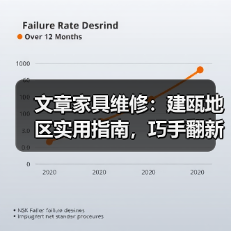 文章家具维修:建瓯地区实用指南,巧手翻新,家居焕新颜(图2) 建瓯家具翻新指南:省钱又实用的维修技巧-耀途润德福屋智家网(图2)