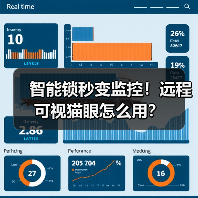 智能锁秒变监控!远程可视猫眼怎么用?(图2) 智能锁秒变监控!远程可视猫眼怎么用?(图2)