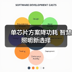 智慧照明新选择：低功耗单芯片方案解析-耀途润德福屋智家网(图3)