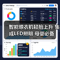 母婴护理神器！智能晾衣机如何实现高效杀菌？-耀途润德福屋智家网(图4)
