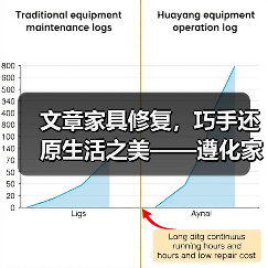 文章家具修复，巧手还原生活之美——遵化家具维修指南 - 耀途润德福屋智家网